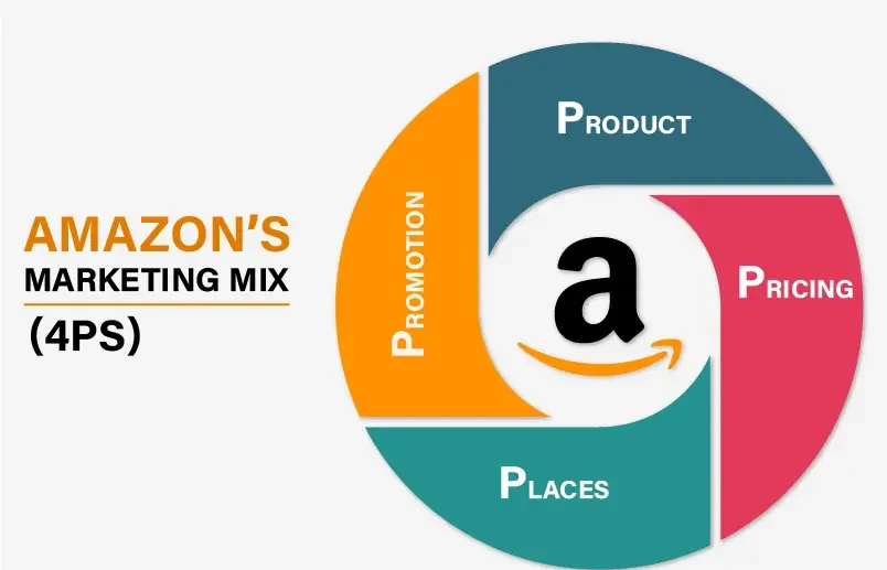 Amazon Branding Strategy