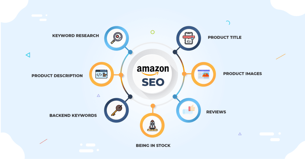 amazon keyword ranking