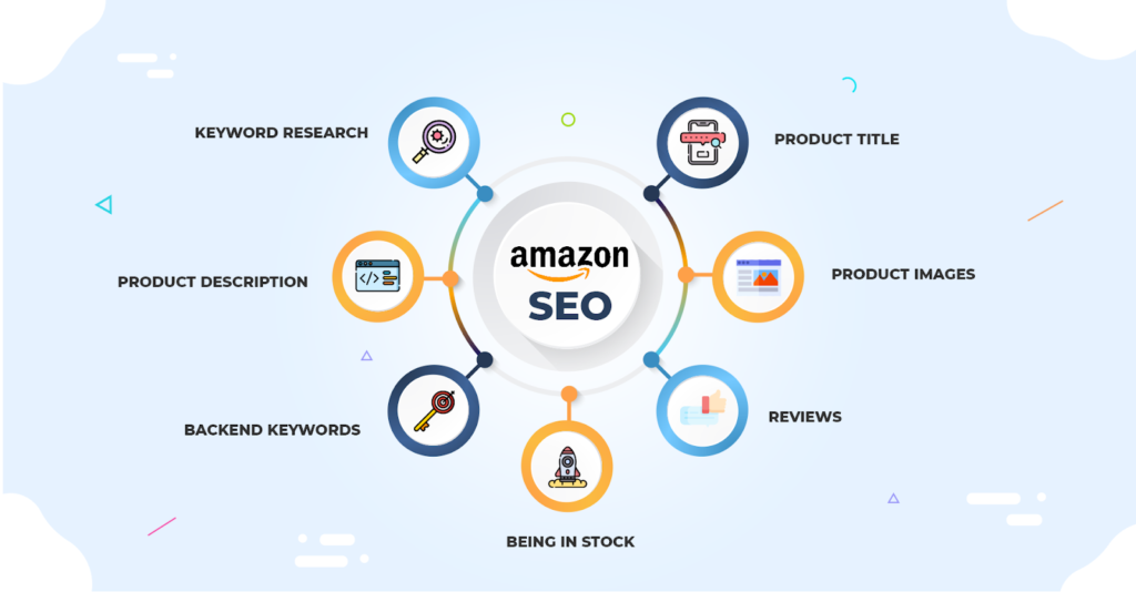 Best Amazon SEO Tools