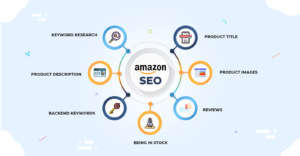 Best Amazon SEO Tools