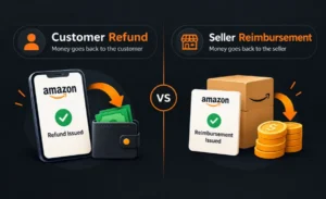 Customer refund returns money to the buyer, while FBA reimbursement compensates the Amazon seller.